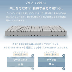 トロリ② ベッドフレーム ノラリマットレス セット #18cm