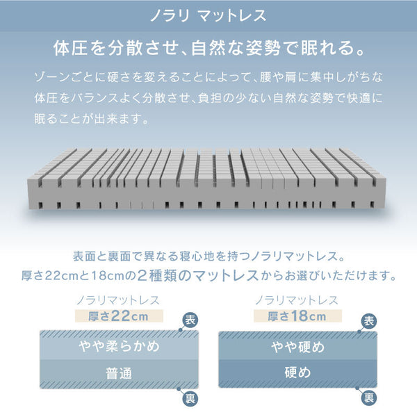 トロリ② ベッドフレーム ノラリマットレス セット #18cm