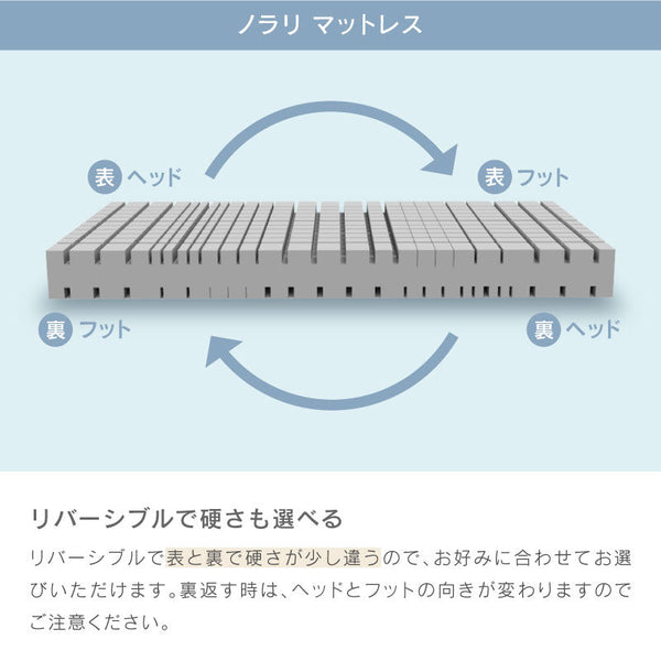 トロリ② ベッドフレーム ノラリマットレス セット #18cm