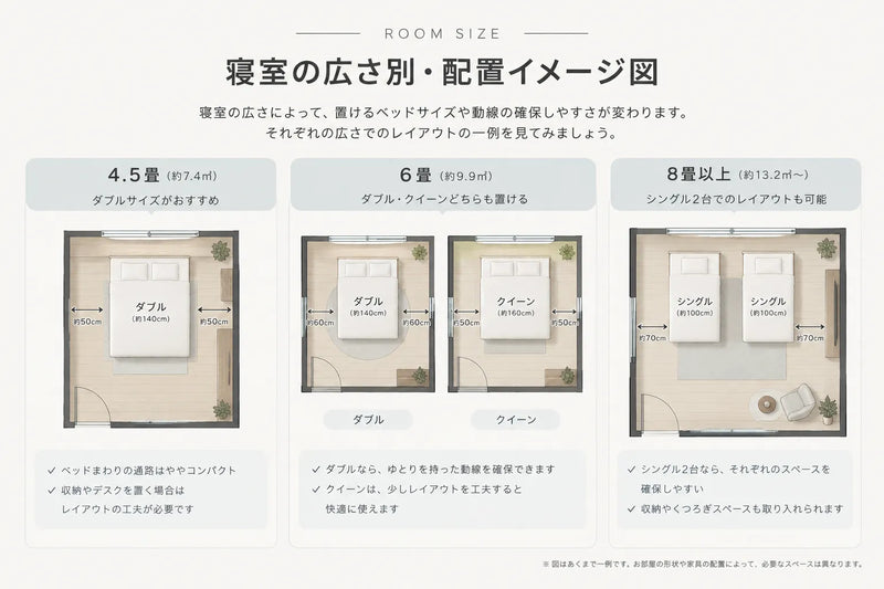寝室の広さ別にベッドサイズを考える