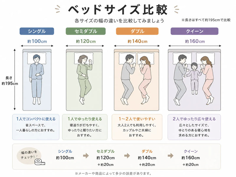 セミダブルベッドのサイズは？