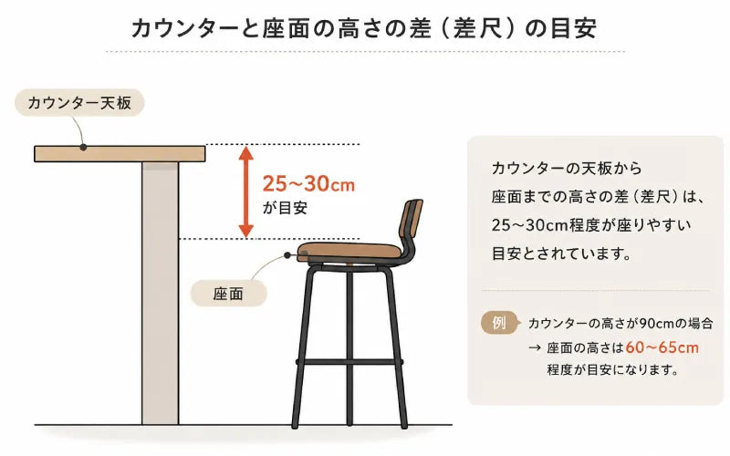 カウンターの高さに合った座面高を選ぶ