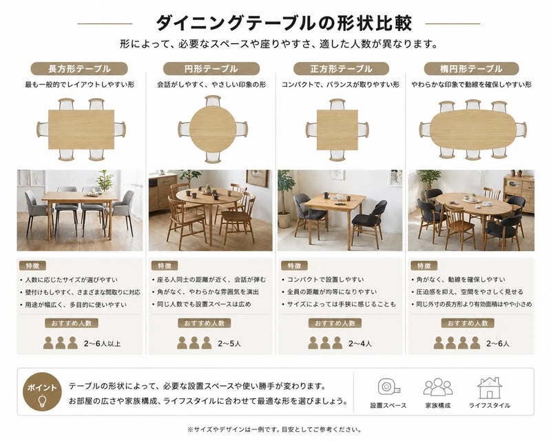 天板の形によって必要な大きさは変わる