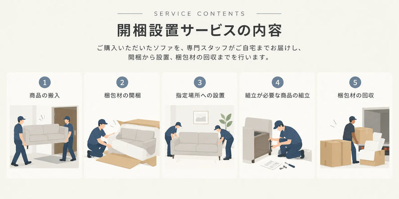 開梱設置サービスでは、商品の搬入から設置、梱包材の回収まで対応します。