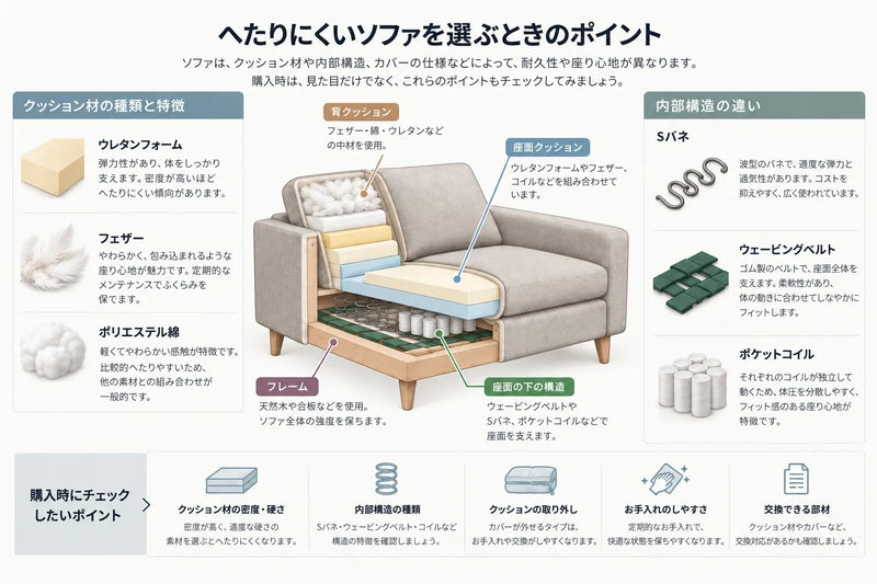 へたりにくいソファを選ぶときのポイント