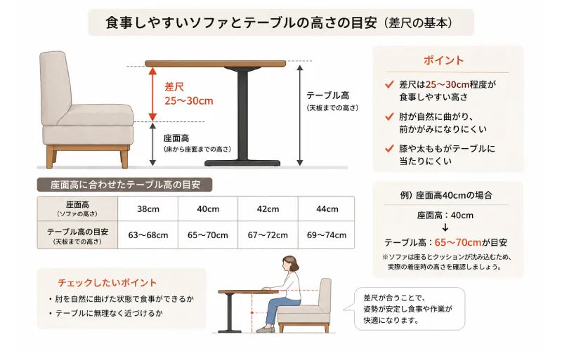 食事しやすいソファとテーブルの高さの目安