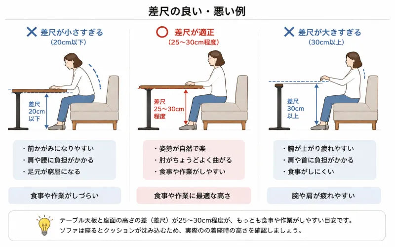 姿勢が崩れやすい
